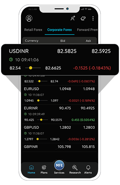 App to trade currency in forex