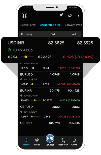 Usdinr forex trading app.