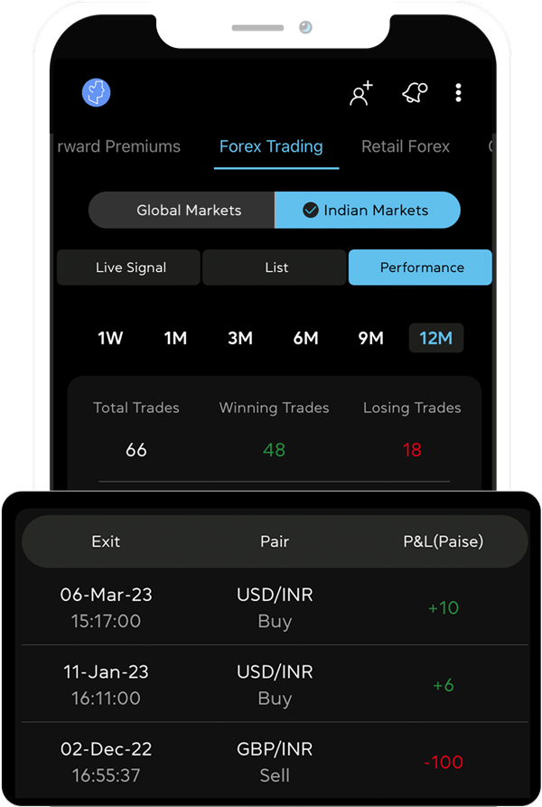 The forex trading app on a smart phone.